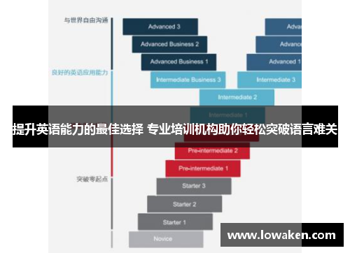 提升英语能力的最佳选择 专业培训机构助你轻松突破语言难关