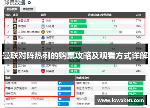 曼联对阵热刺的购票攻略及观看方式详解
